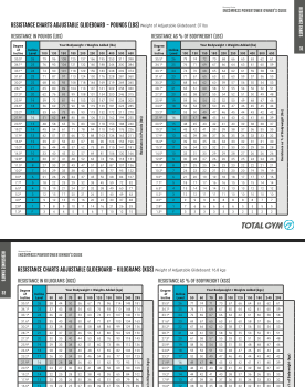 RS Encompass Power Tower Resistance Chart